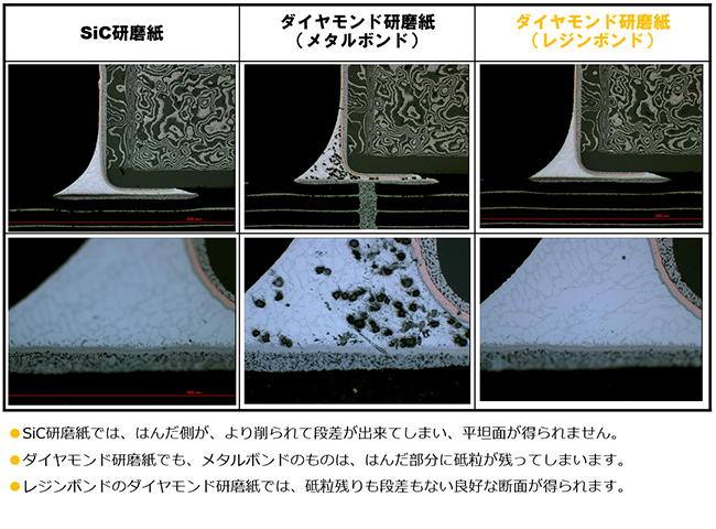 セラミック基板の研磨方法　検証結果