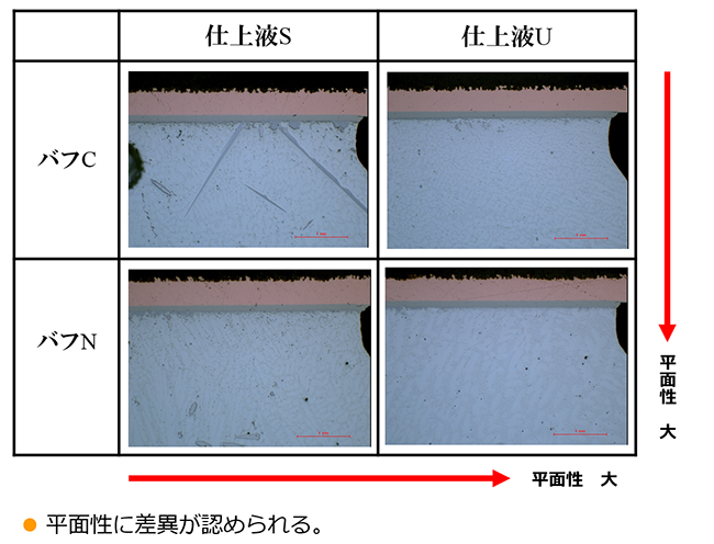 バフと仕上液による違い（明視野）