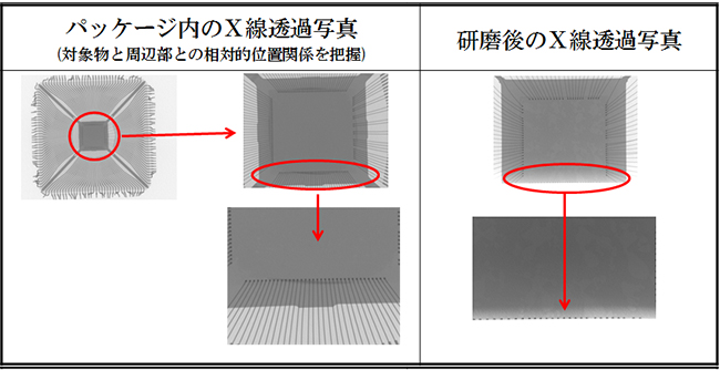 X線透過装置の併用