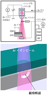 断面ミリングの原理