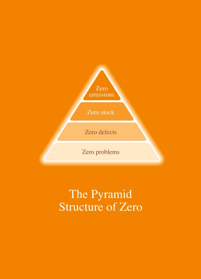 The Pyramid Structure of Zero