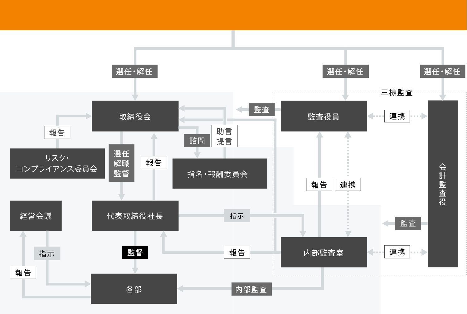 株主総会 相関図