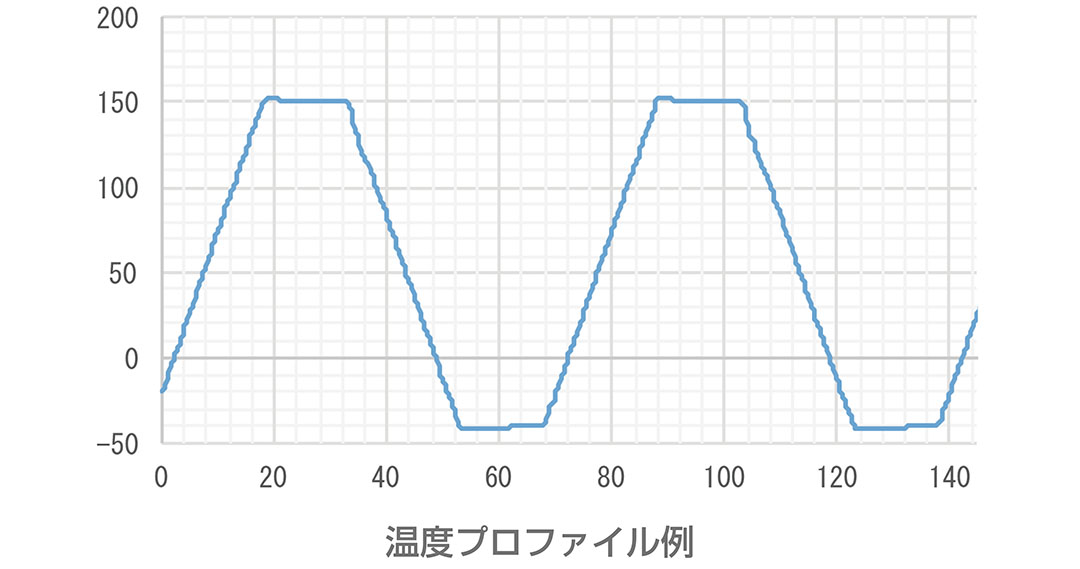 温度サイクル試験 急速温度変化チャンバー 受託分析 故障解析 信頼性試験 レーザ加工 株式会社クオルテック 温度サイクル試験 急速温度変化チャンバー 受託分析 故障解析 信頼性試験 レーザ加工 株式会社クオルテック