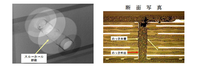 X線透過観察（不良箇所の早期発見） | 受託分析、故障解析、信頼性試験 