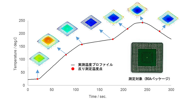 クオルテック