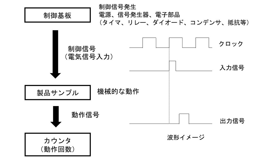 クオルテック