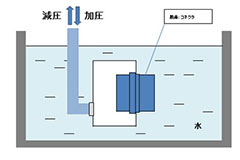 コネクタ気密試験