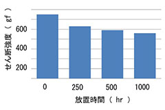 金属間化合物層と接合強度